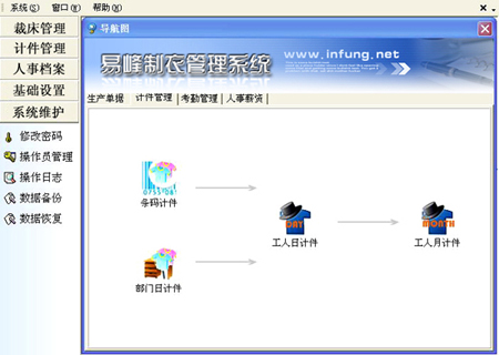 易峰制衣管理系统